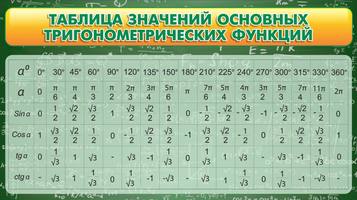 Стенд "Таблица значений основных тригонометрических функций", 0,9x0,5 м, без карманов